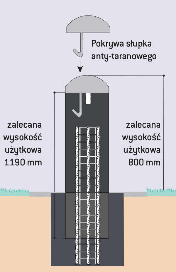 SCHEMAT MONTAŻU SŁUPKA ANTY-TARANOWEGO PROCITY