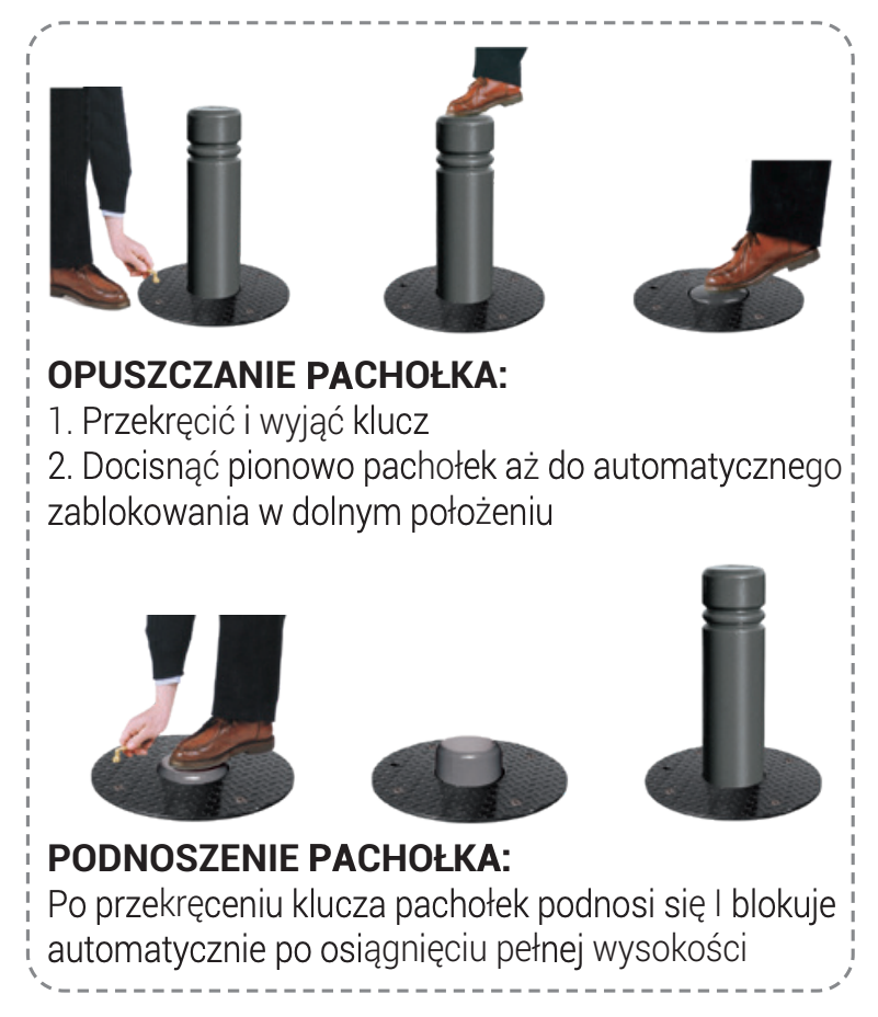 SPOSÓB DZIAŁANIA PACHOŁKA WYSUWANEGO PARKINGOWEGO PROCITY CITY